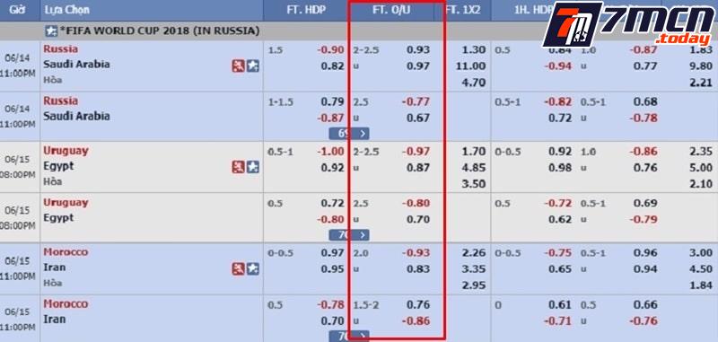 Cách tính kèo tài xỉu bóng đá